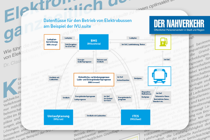 Diagram of the various data flows for the operation of electric buses with individual text boxes and icons.