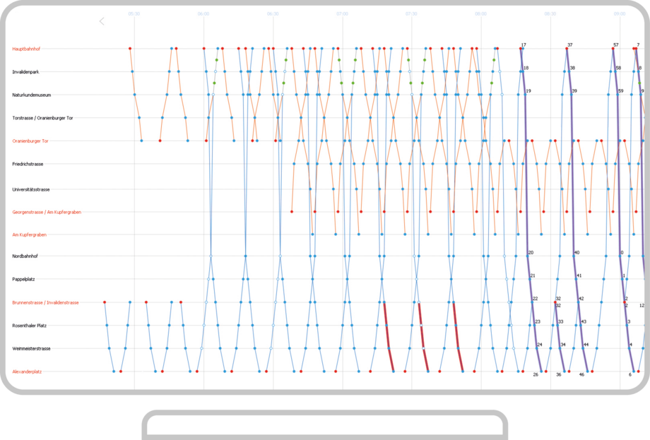 Exemplary representation of the IVU.timetable screen