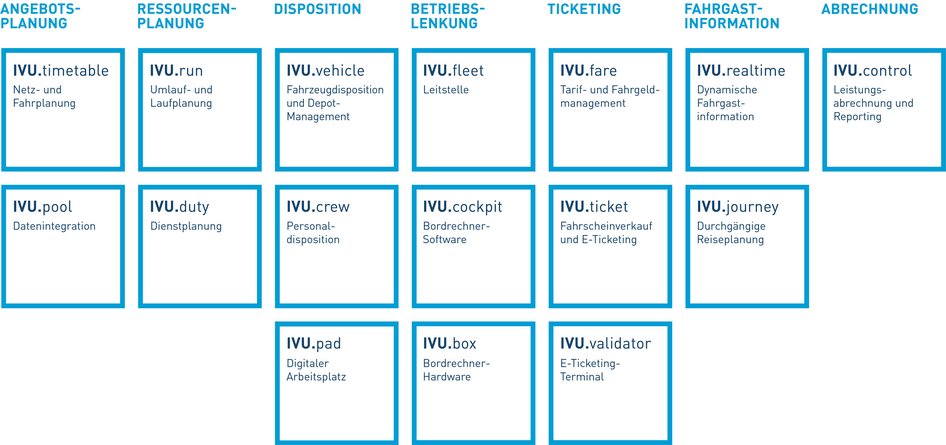 IVU.suite module overview designed as a periodic table with blue-bordered functional components for public transport